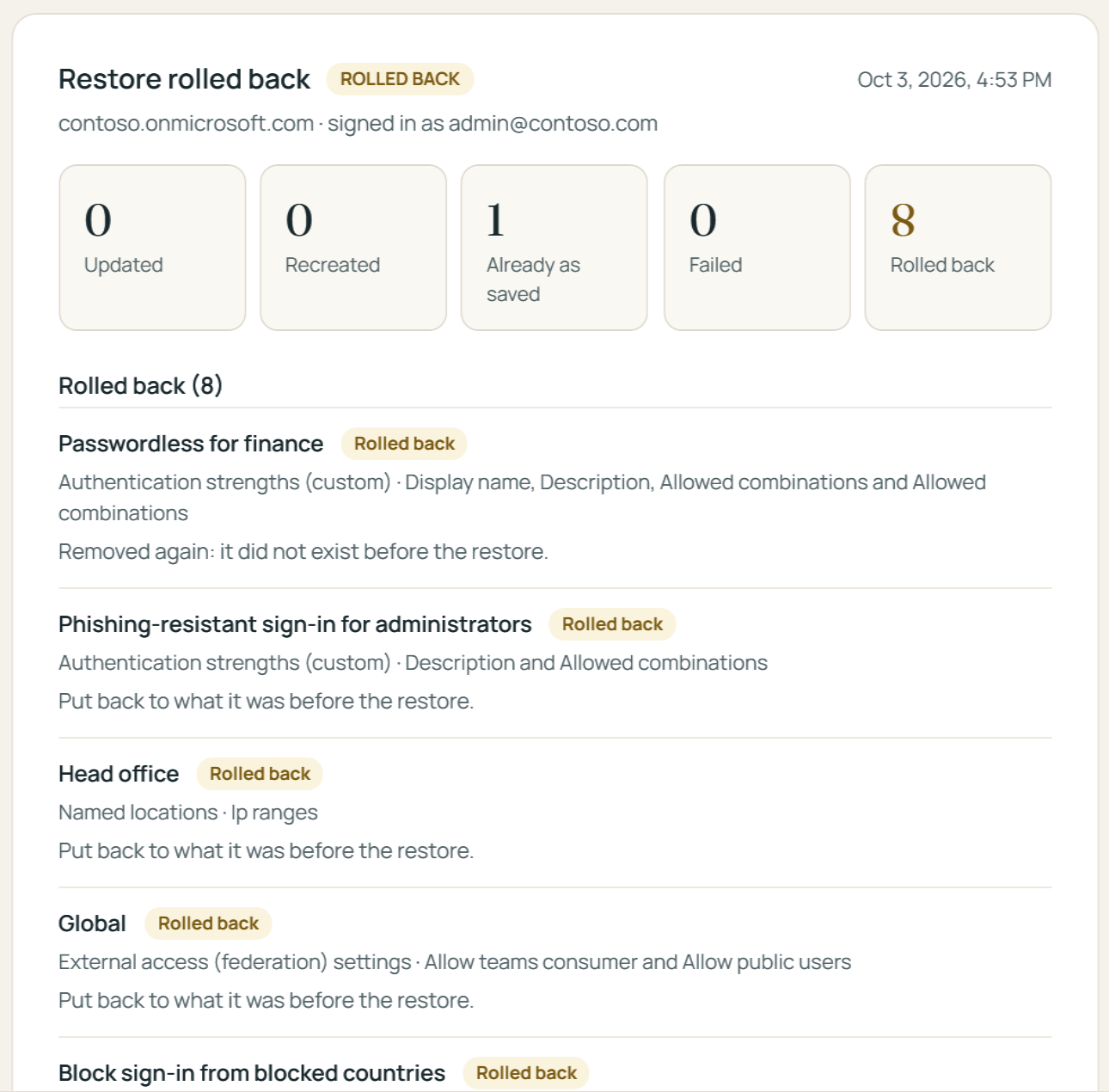 A restore that was rolled back: eight items put back to what they were before the restore, each listed with its result.