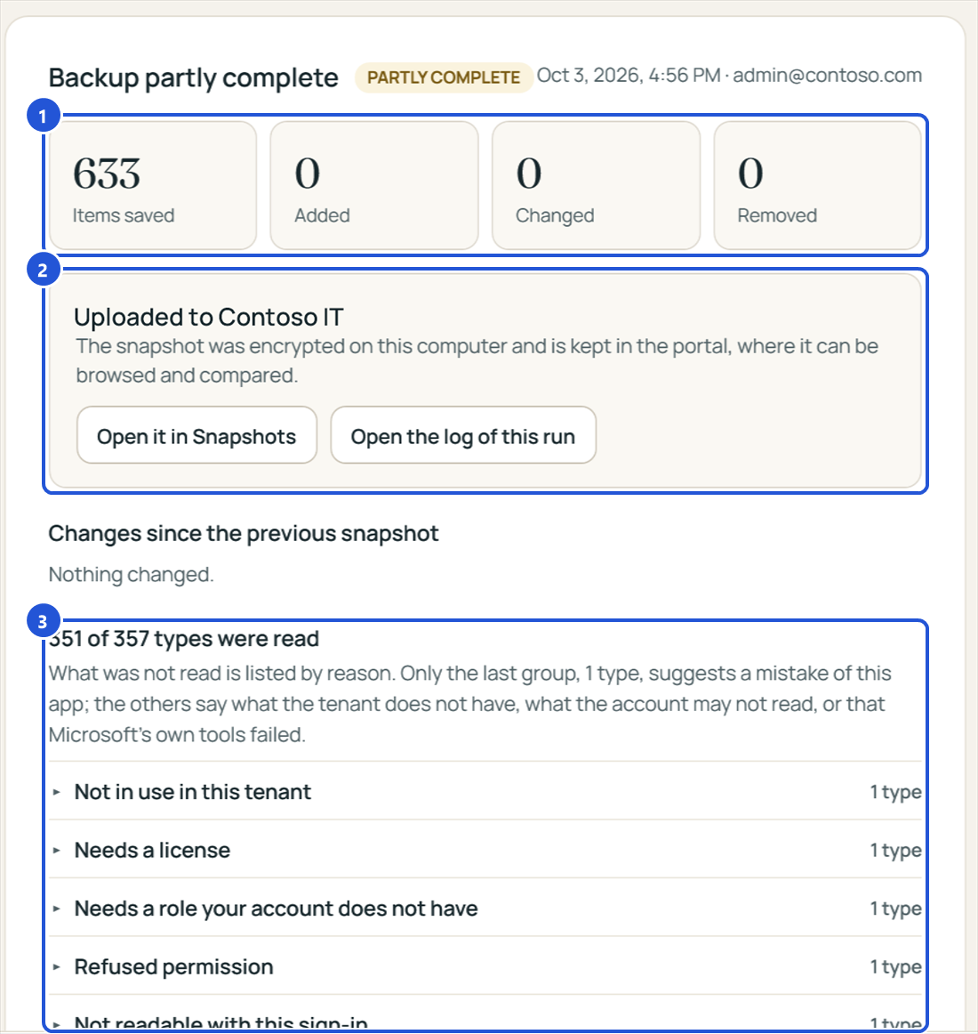 The result of a backup: 633 items saved, no changes since the previous snapshot, uploaded to the portal, and what was not read, grouped by reason.