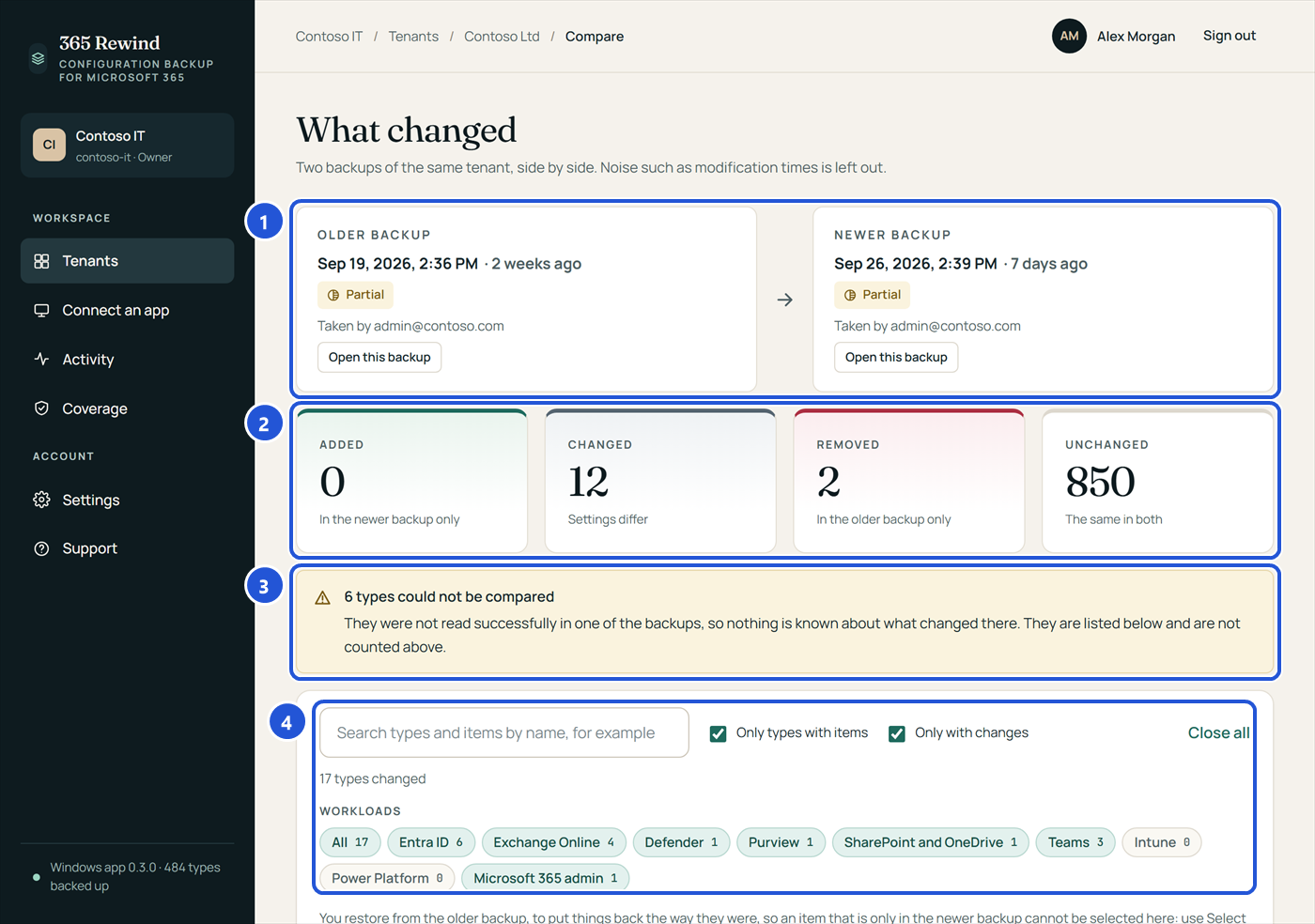 The portal's compare page: the older and newer backup, 0 added, 12 changed, 2 removed, 850 unchanged, 6 types that could not be compared, and filters by workload.